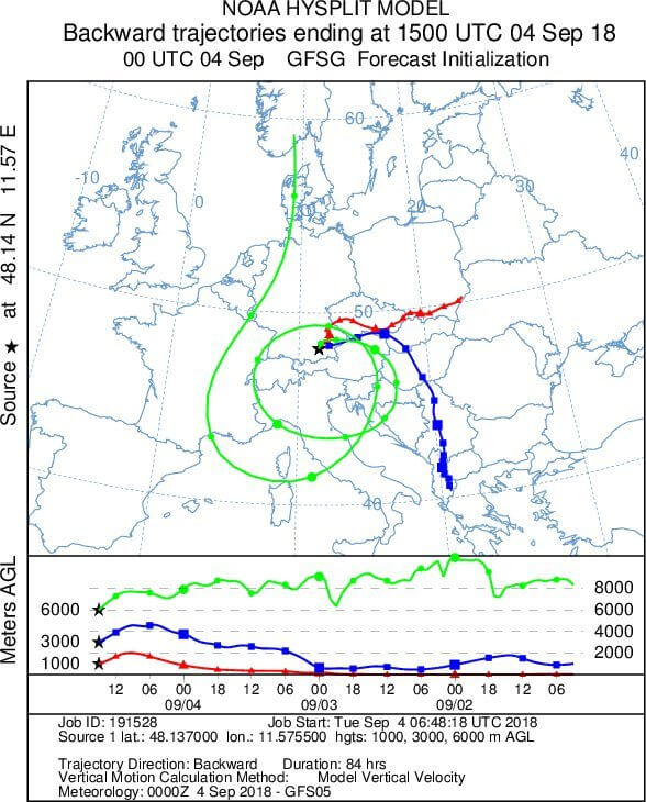 Herkunft der Luftmassen in verschiedenen Höhenniveaus über München. © NOAA / GFS