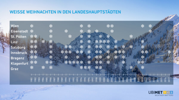 Übersicht zu aufgetretenen Weihnachten mit Schnee seit 1981 @ UBIMET