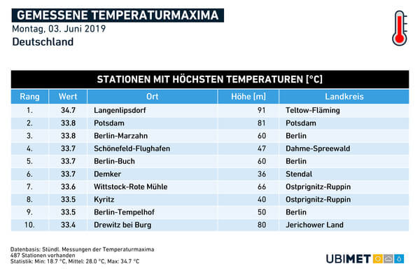 Wetter Bedburg Erft 7 Tage Wetter Bedburg 7 2019 12 05