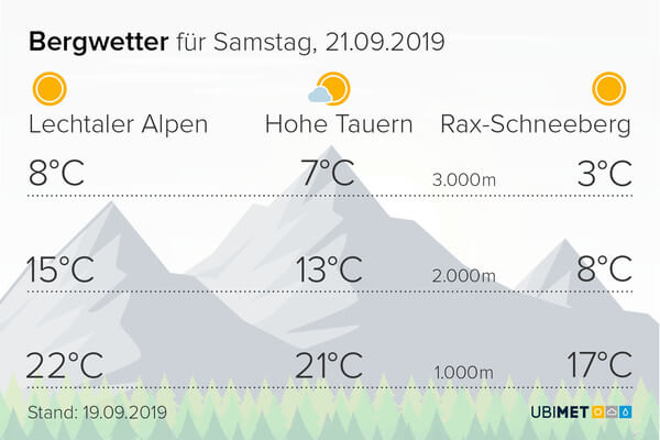 Bergwetter am Samstag, den 21.09.2019 @ UBIMET
