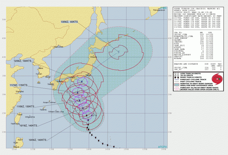 Taifun HAGIBIS