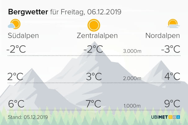 Am Freitag hält sich im Alpenvorland Nebel. © UBIMET