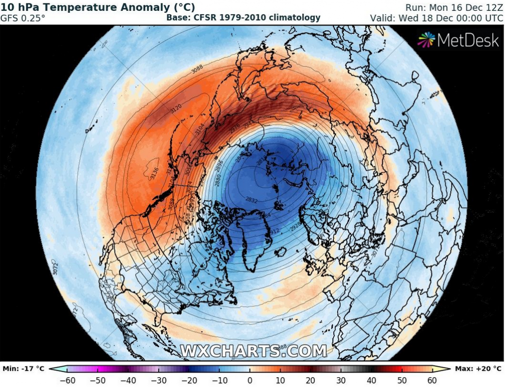 Der Polarwirbel: Taktgeber Des Winters?