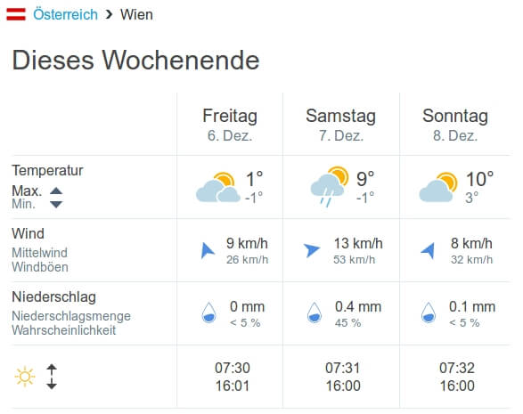 Wetterprognose für Wien