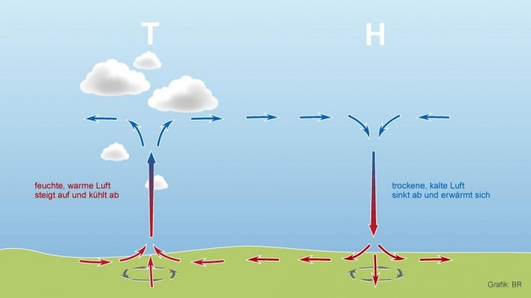 Hochdruckwetter Sorgt Für Tiefblauen Himmel