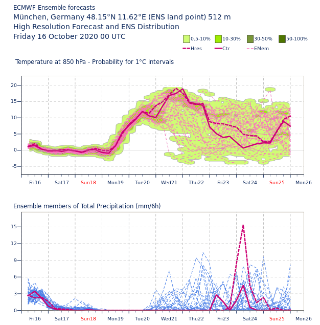 Kommende Woche Wetterumstellung Mit Temperaturanstieg