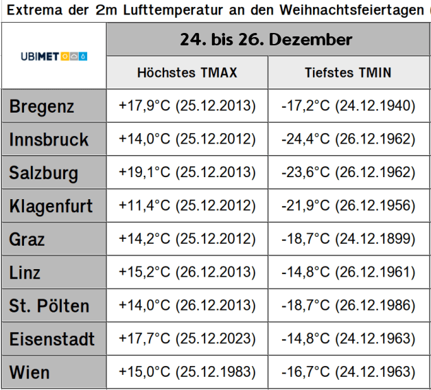 Weiße Weihnachten - Figure 5