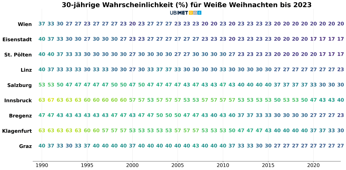 Weiße Weihnachten - Figure 2