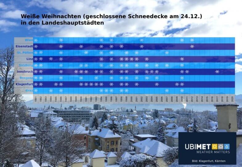 Geschlossene Schneedecke am 24.12. ("Weiße Weihnachten") in den Landeshauptstädten in den letzten Jahrzehnten - UBIMET, ZAMG