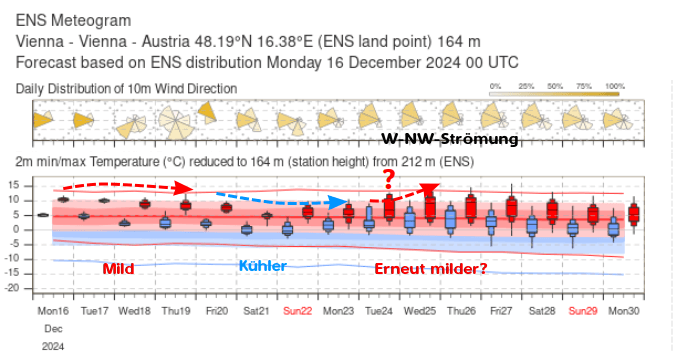 Weiße Weihnachten - Figure 4