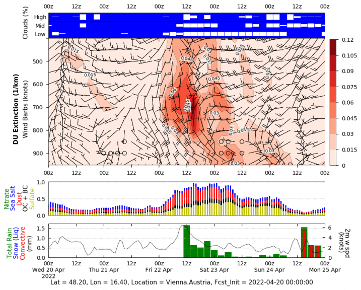 Prognose der Konzentration an Saharastaub (rötliche Töne) und Prognose der Wolken und Niederschläge in Wien von Mittwoch bis Sonntag - NASA-GMAO GEOS5-Modell