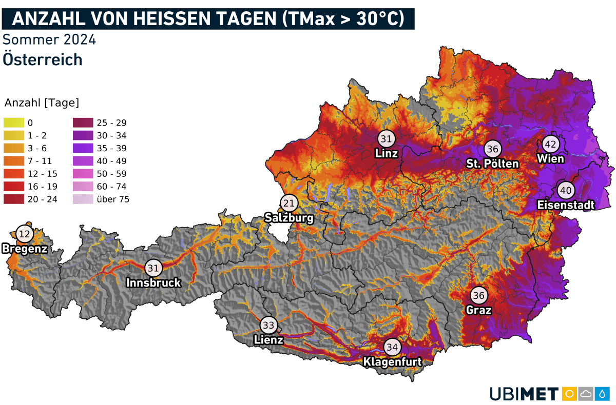 Der heißeste Sommer