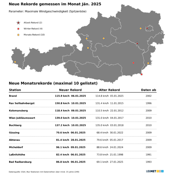 Die im Jänner 2025 verzeichneten Sturm-Rekorde - UBIMET, GSA