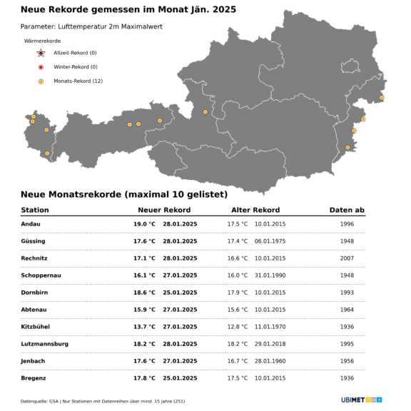 Die im Jänner 2025 verzeichneten Wärme-Monatsrekorde - UBIMET, GSA