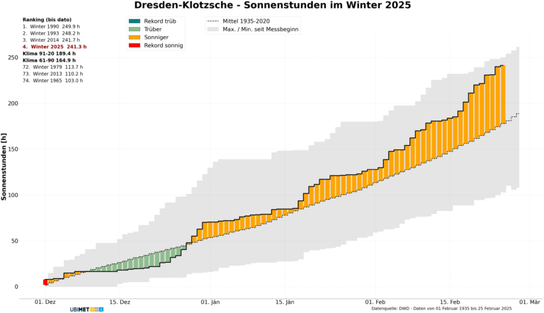 Winterr ckblick In Deutschland 2024 2025 winterr-ckblick-in-deutschland-2024-2025