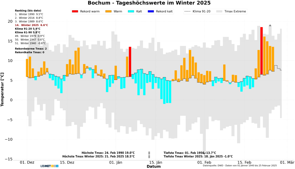 Elegantes Wetter Berlin Januar 2024 Ebenbildnull