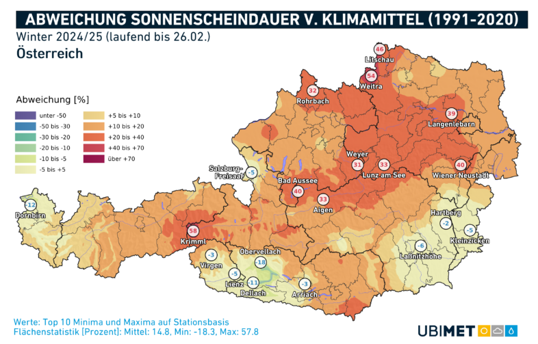 Abweichung der Sonnenscheindauer vom Klimamittel 1991-2020 im Winter 2024/2025 - UBIMET