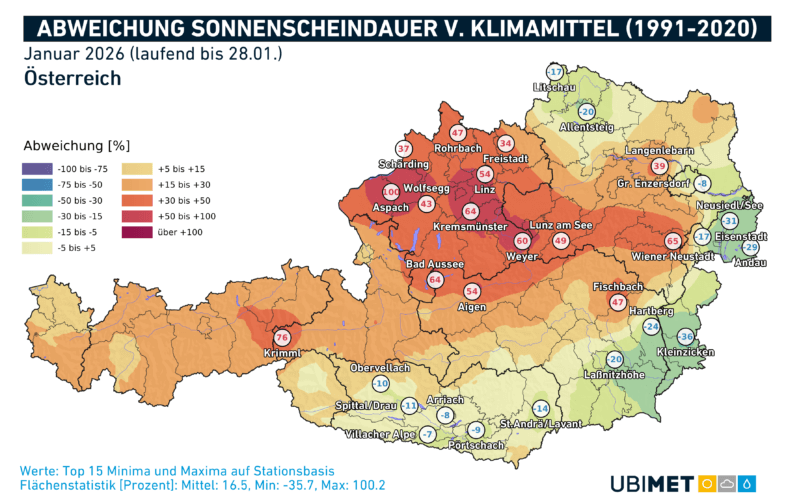 Abweichung der Sonnenscheindauer vom Klimamittel 1991-2020 in Österreich im Jänner 2026 - UBIMET