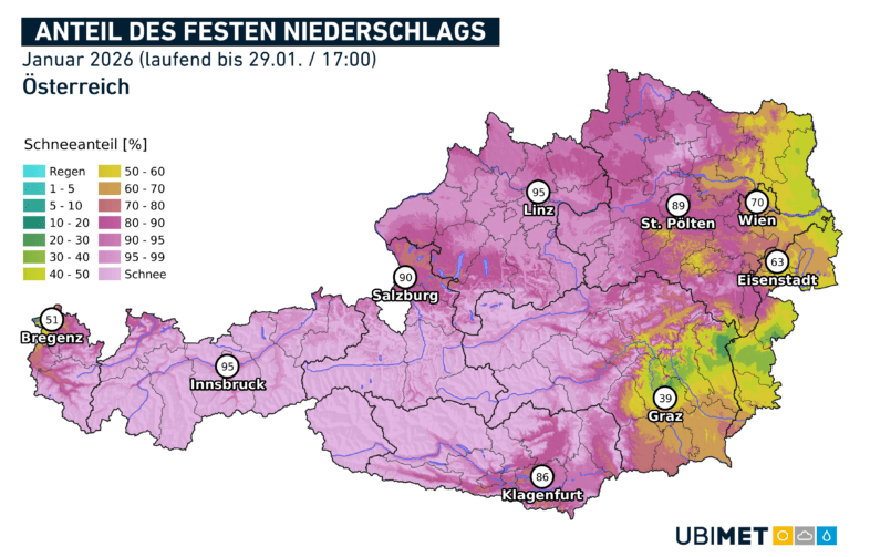 Anteil der monatlichen Niederschlägen, der als Schnee gefallen ist (in Prozent) - UBIMET