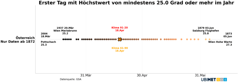 Statistik des ersten Sommertages im Jahr in Österreich seit 1872 (nur aktive Wetterstationen) - UBIMET, GSA