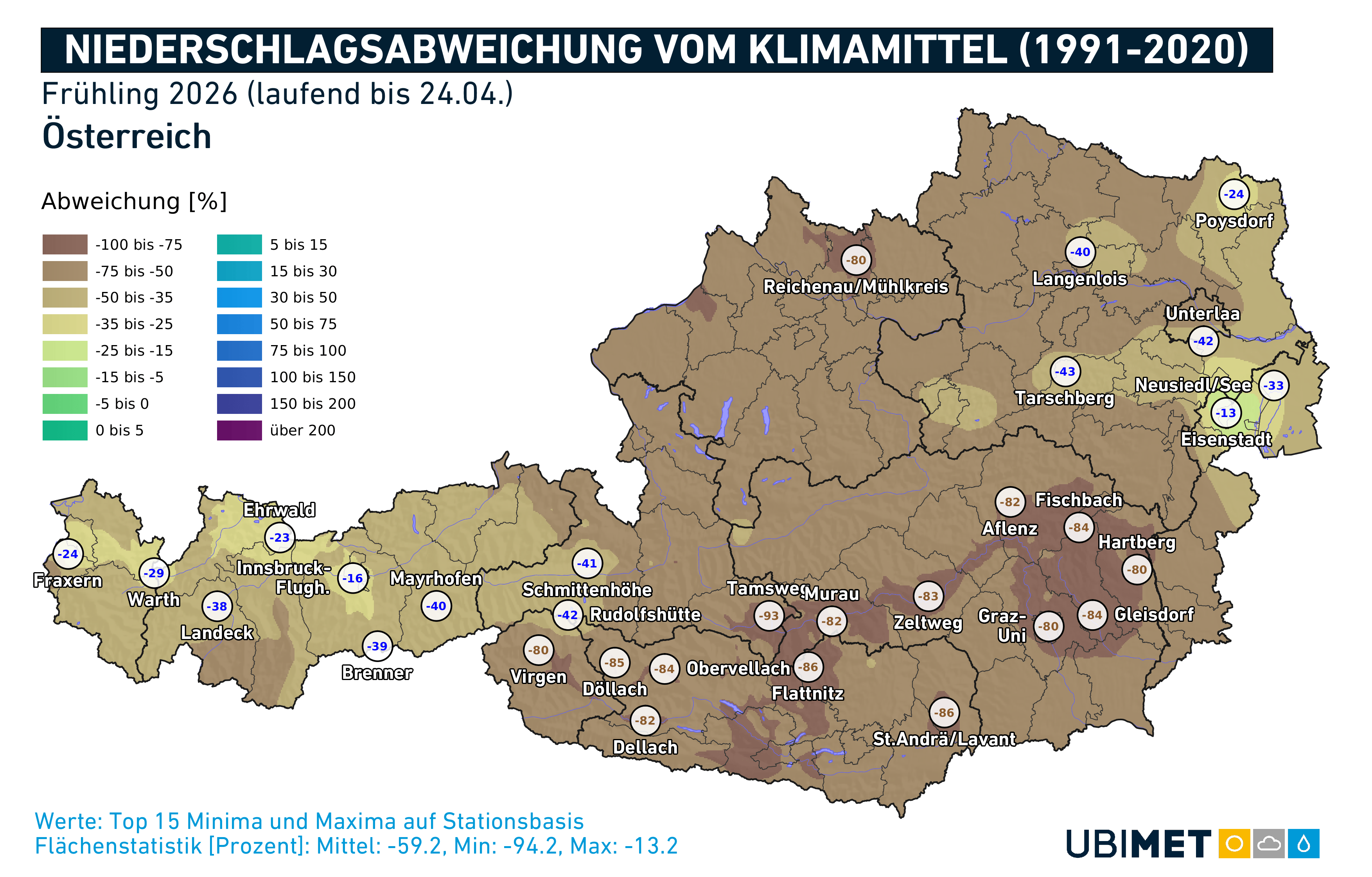 Niederschlagsabweichung im Frühling 2026 bis dato. Österreichweit liegt das Minus bei 60 Prozent, regional bei 80 bis 90 Prozent. © UBIMET