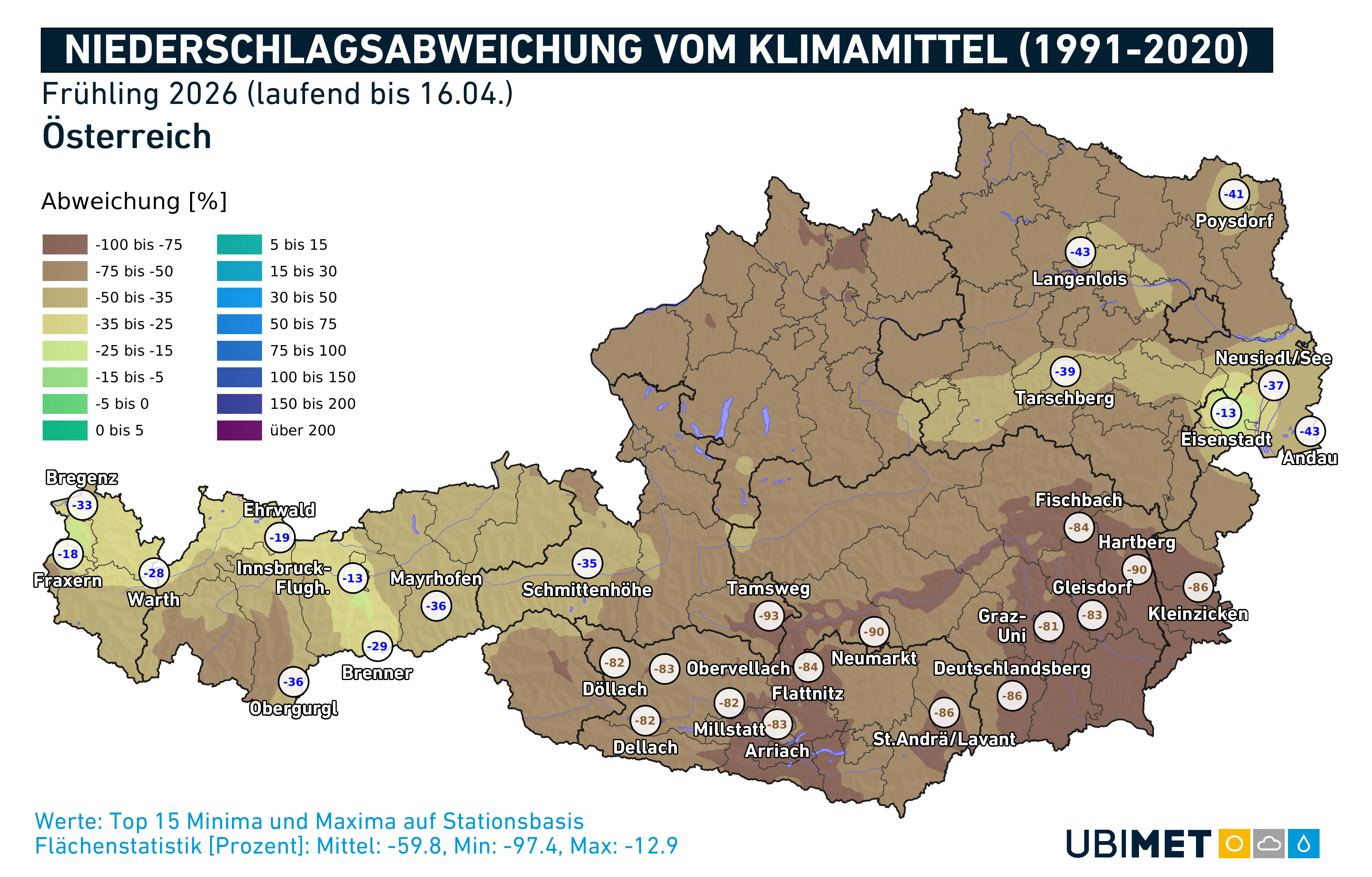 Niederschlagsabweichung vom Klimamittel im bisherigen meteorologischen Frühling 2026 (seit 01.03.). Österreichweit liegt das Minus aktuell bei 60 Prozent, im Süden und Südosten gebietsweise sogar bei 90 Prozent. © UBIMET