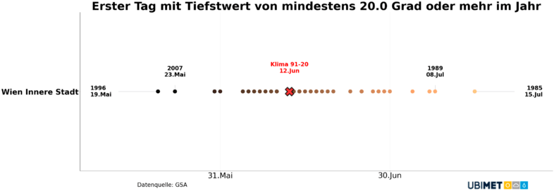 Termin der ersten Tropennacht in der Wiener Inneren Stadt seit Messbeginn - UBIMET, GSA