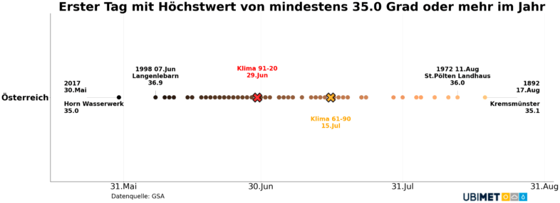 Statistik der ersten Wüstentage mit mehr als 35 Grad in Österreich (nur aktive Wetterstationen) - UBIMET, GSA