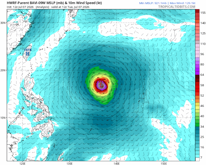 Wind: HWRF-Prognose der Windgeschwindigkeiten und des Kerndrucks von Supertaifun BAVI. Quelle: Tropical Tidbits.
