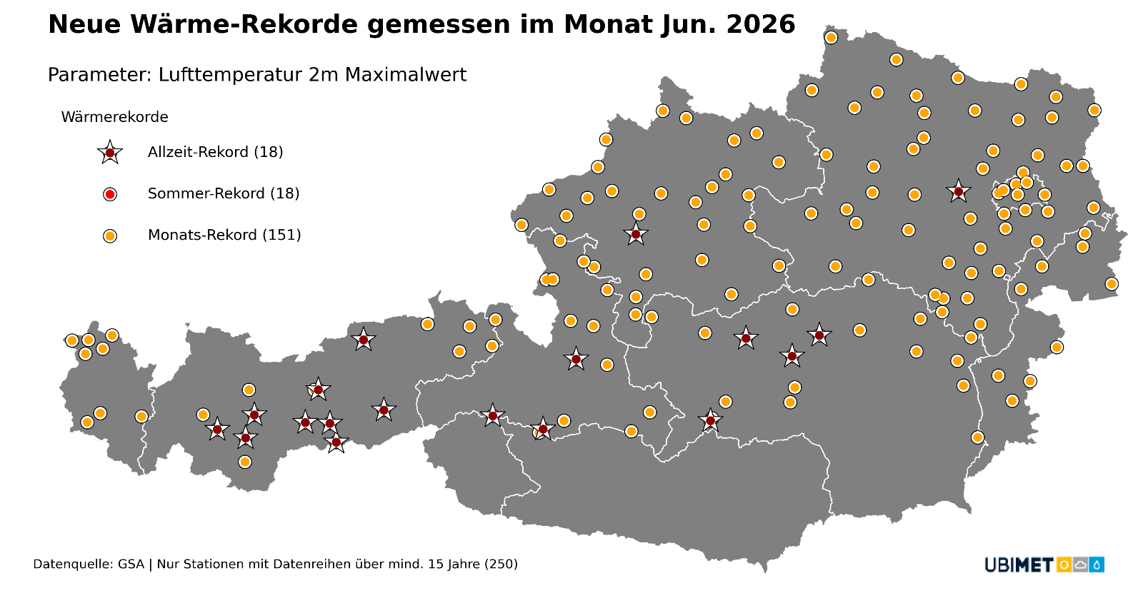 Temperaturrekorde im Juni und Juli 2026 sowie bisherige Rekorde im August 2026. Insgesamt wurden 94 Allzeitrekorde aufgestellt. Einige Stationen verzeichneten sogar Rekorde in jedem Monat. | UBIMET